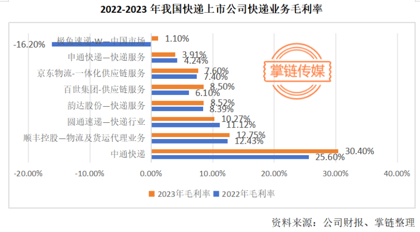 2023年年报-19-7.3(1) - 副本5814.png