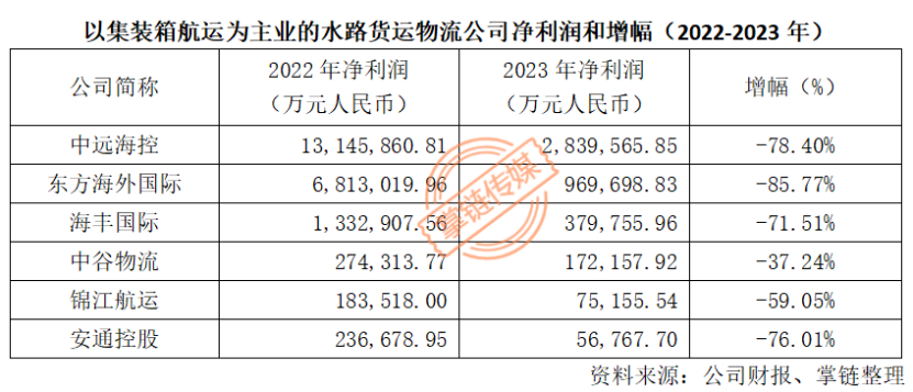 2023年年报-19-7.3(1) - 副本2659.png