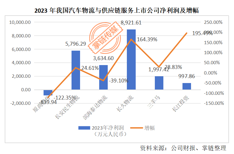 2023年年报-19-7.3(1) - 副本6273.png