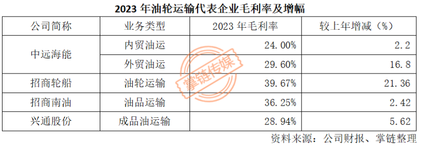 2023年年报-19-7.3(1) - 副本2847.png