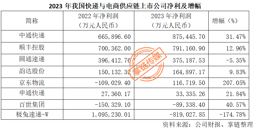 2023年年报-19-7.3(1) - 副本5070.png