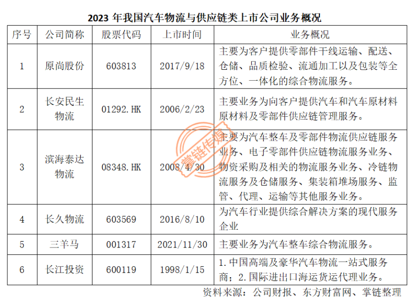 2023年年报-19-7.3(1) - 副本6023.png