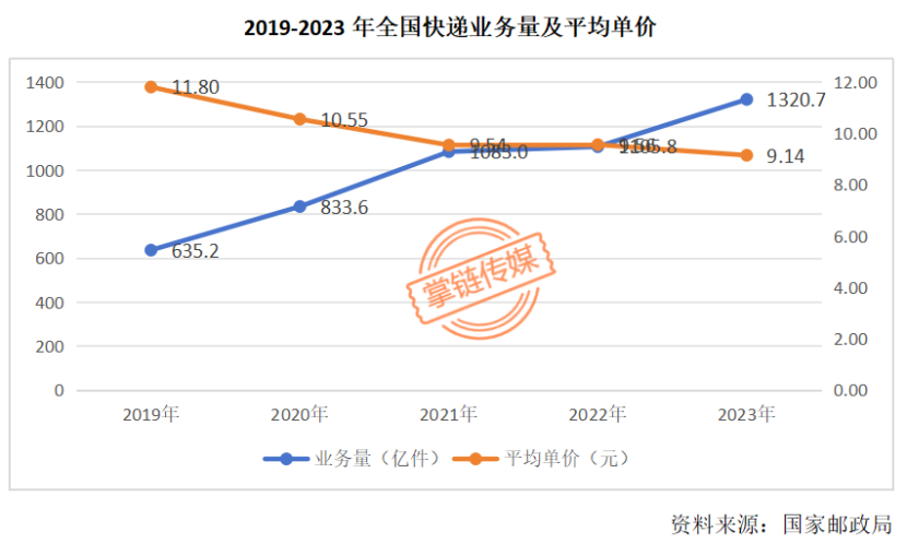 2023年年报-19-7.3(1) - 副本5315.png