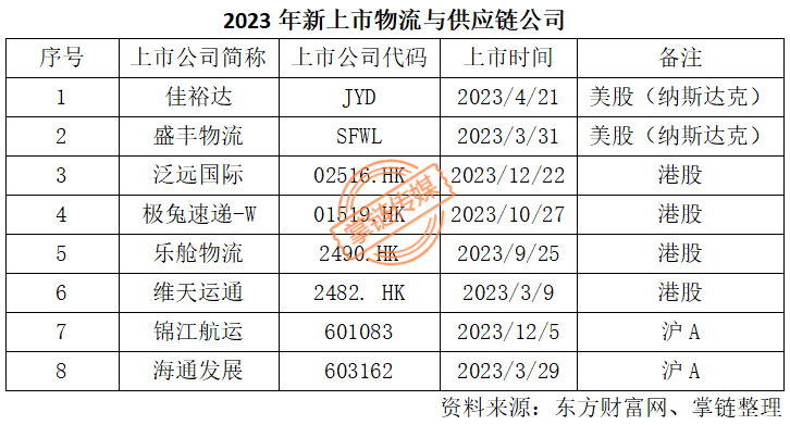 2023年年报-19-7.3(1) - 副本741.png