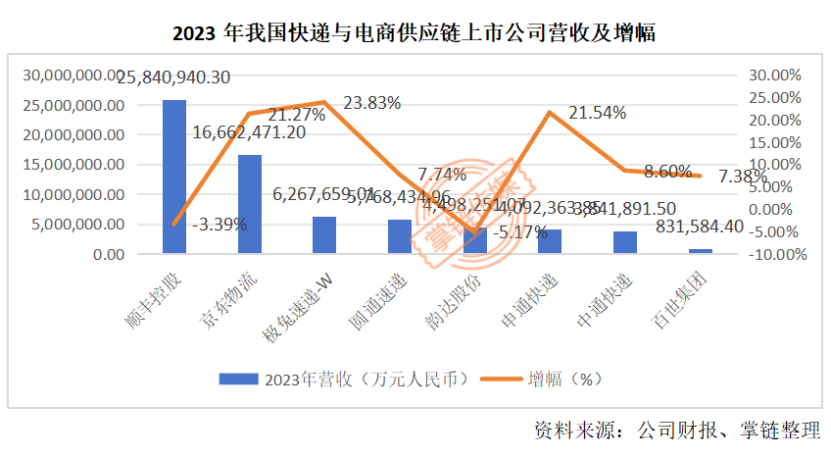 2023年年报-19-7.3(1) - 副本4950.png