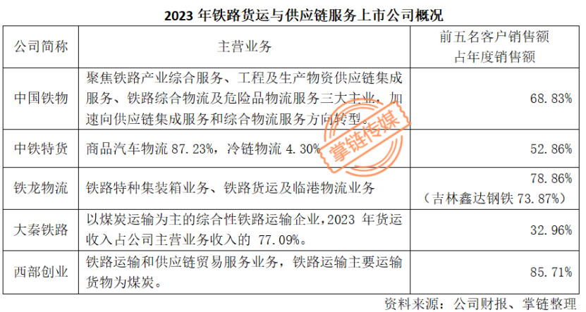 2023年年报-19-7.3(1) - 副本6389.png