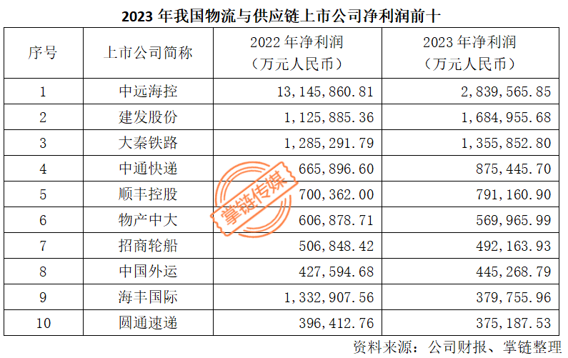 2023年年报-19-7.3(1) - 副本1706.png