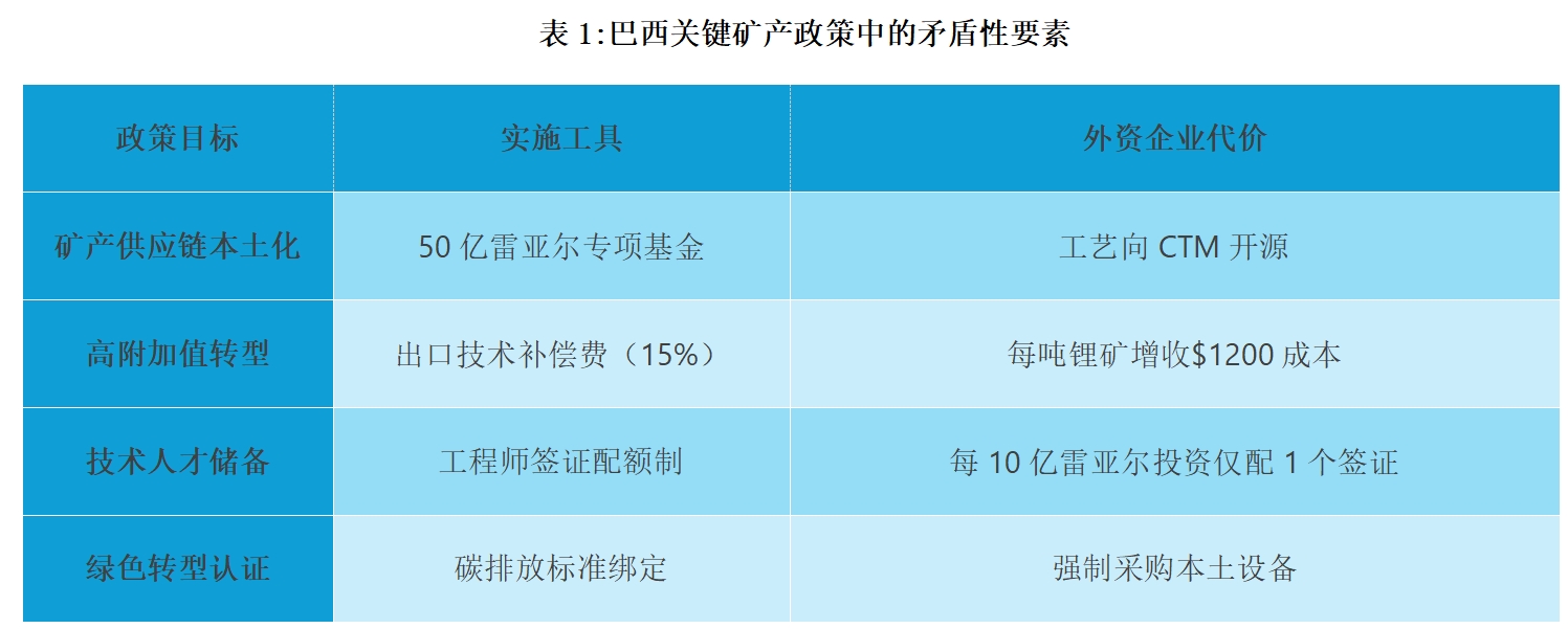 表1.png