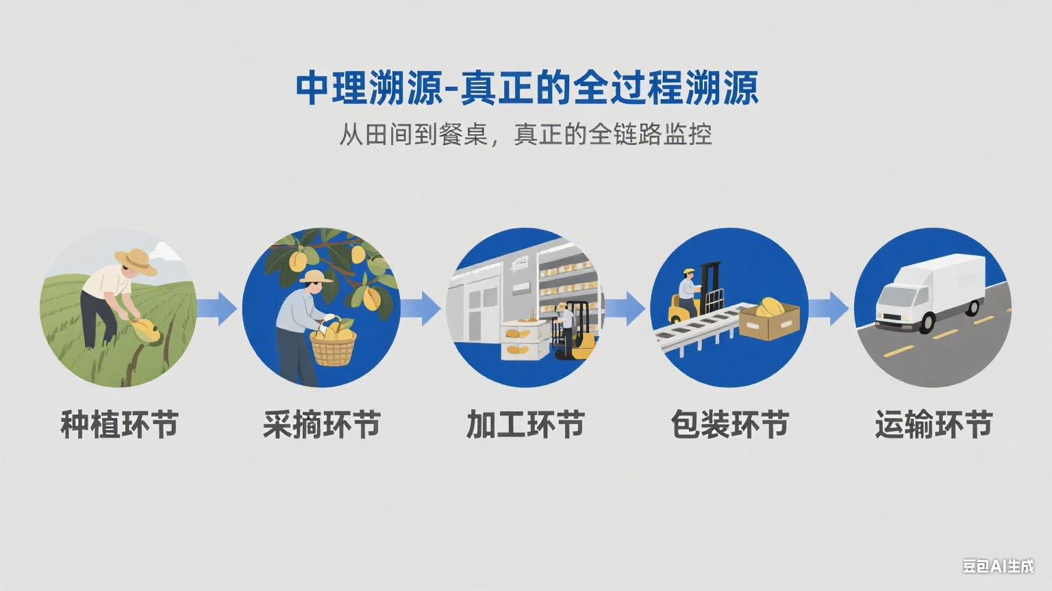生成食品加工图片 (6).png
